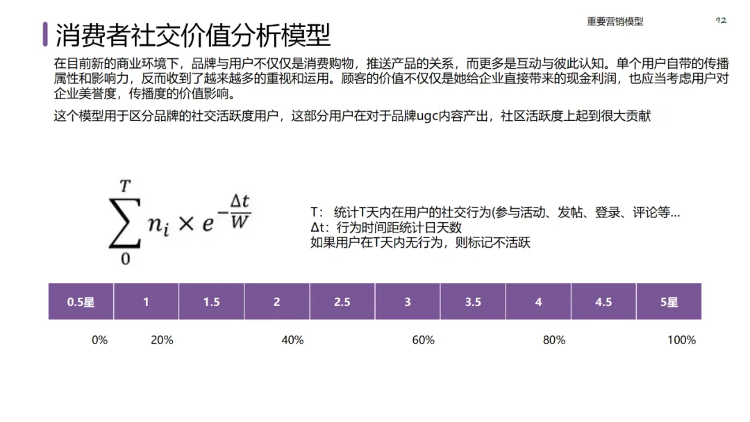 六大领域的经典营销模型