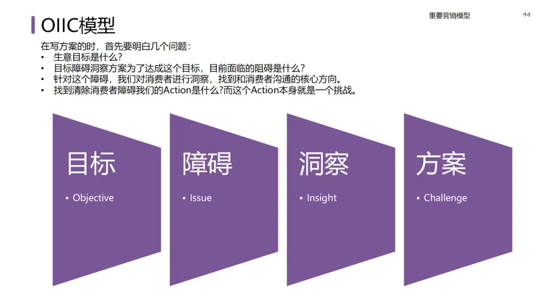 六大领域的经典营销模型