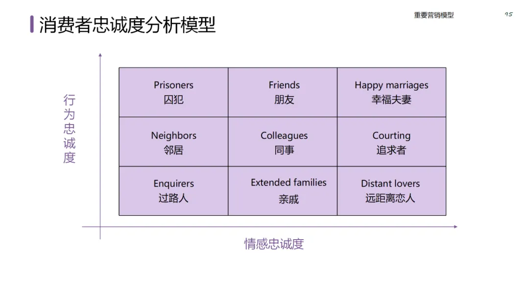 六大领域的经典营销模型