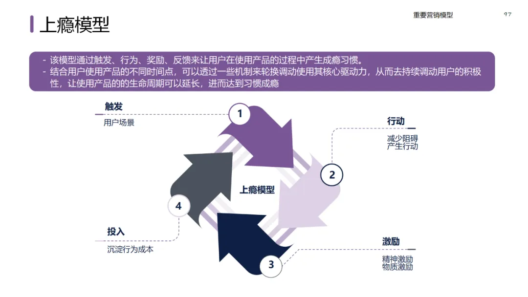 六大领域的经典营销模型