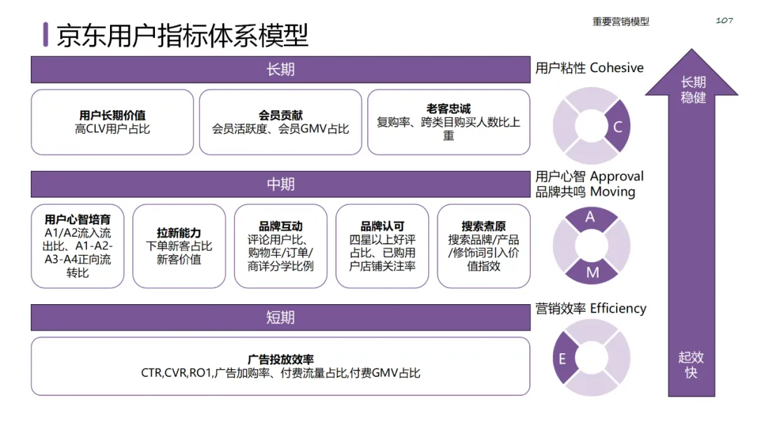 六大领域的经典营销模型
