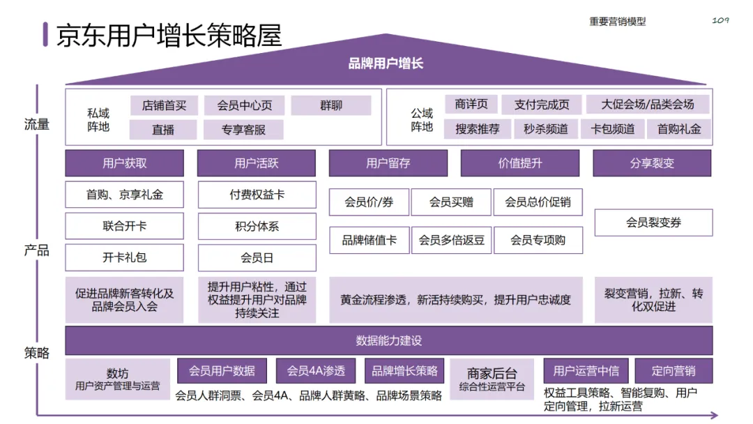 六大领域的经典营销模型