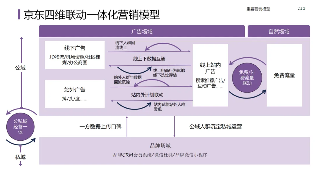 六大领域的经典营销模型