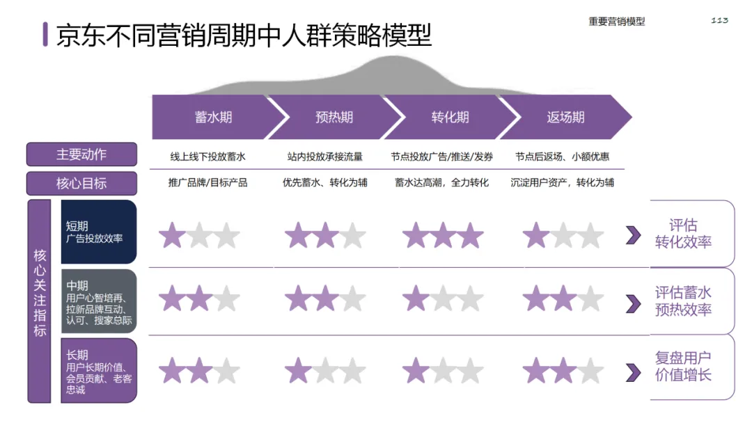 六大领域的经典营销模型