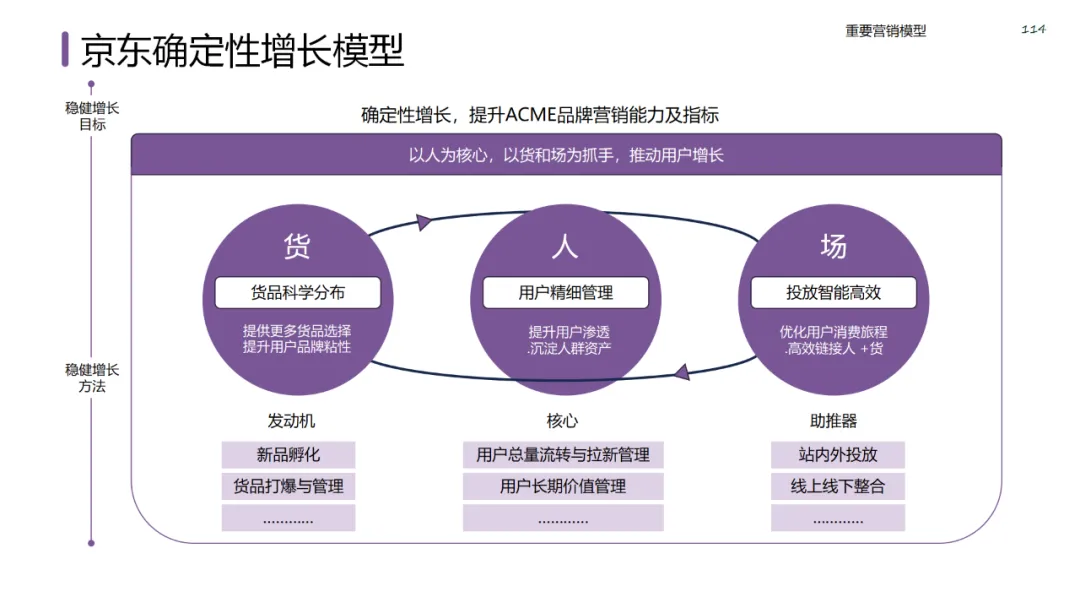 六大领域的经典营销模型