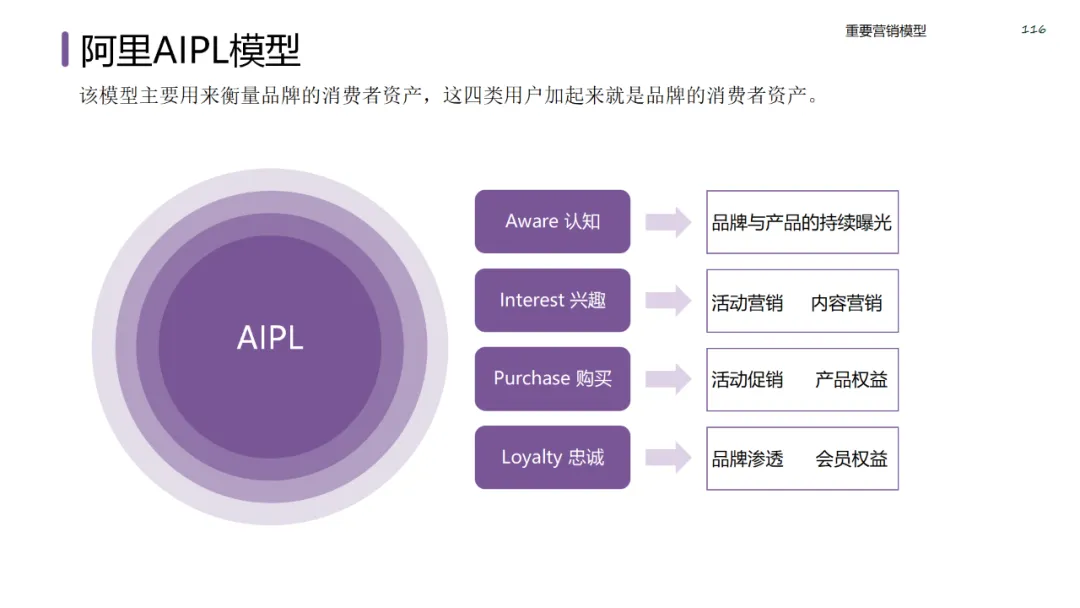 六大领域的经典营销模型