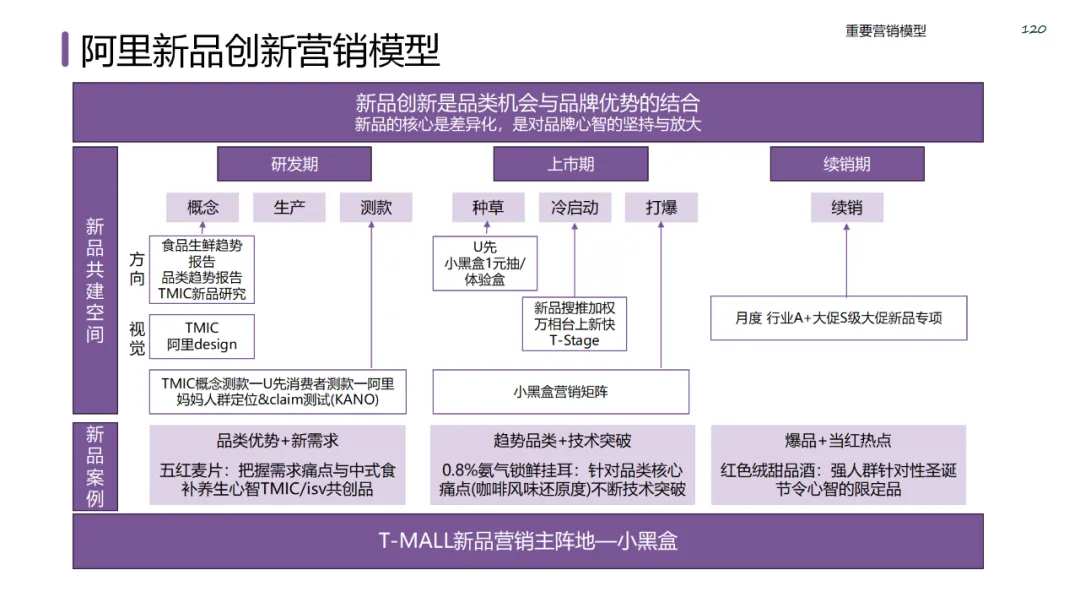 六大领域的经典营销模型