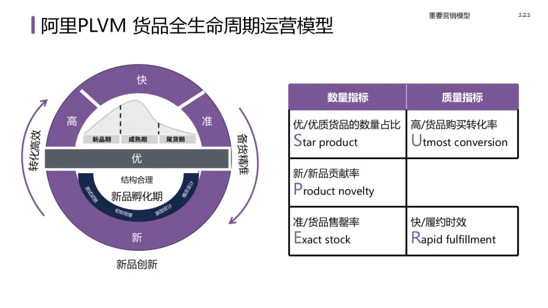 六大领域的经典营销模型