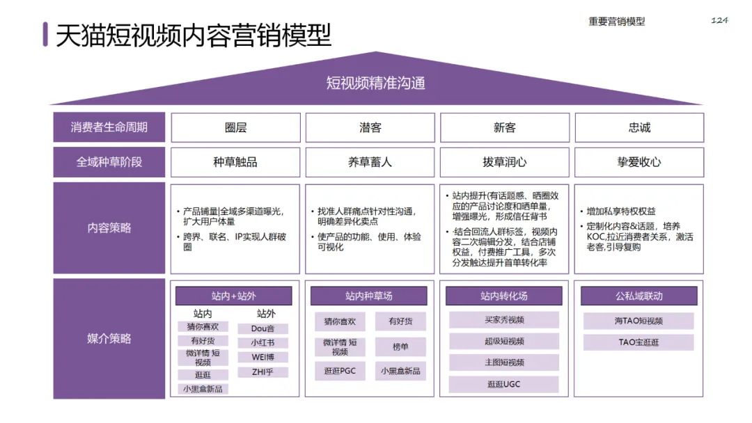 六大领域的经典营销模型