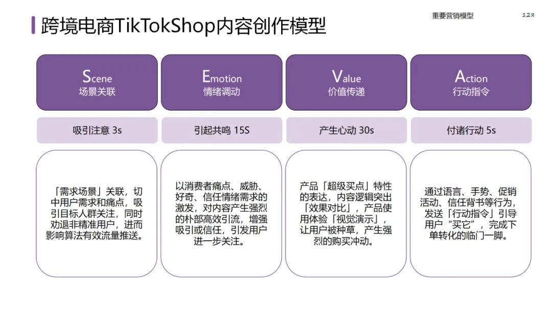 六大领域的经典营销模型