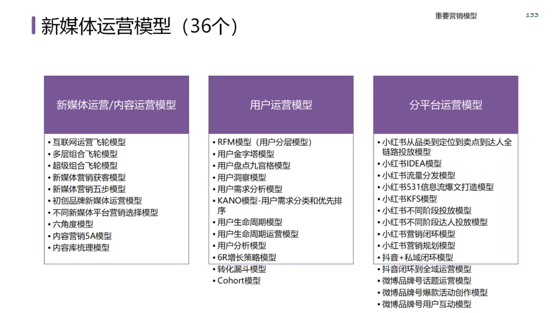 六大领域的经典营销模型