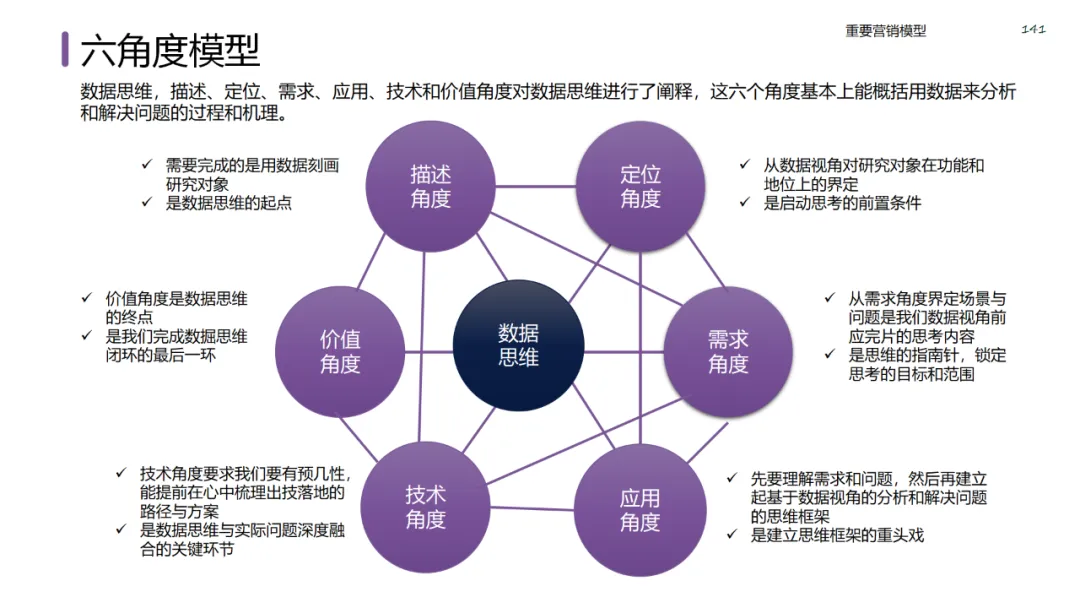 六大领域的经典营销模型