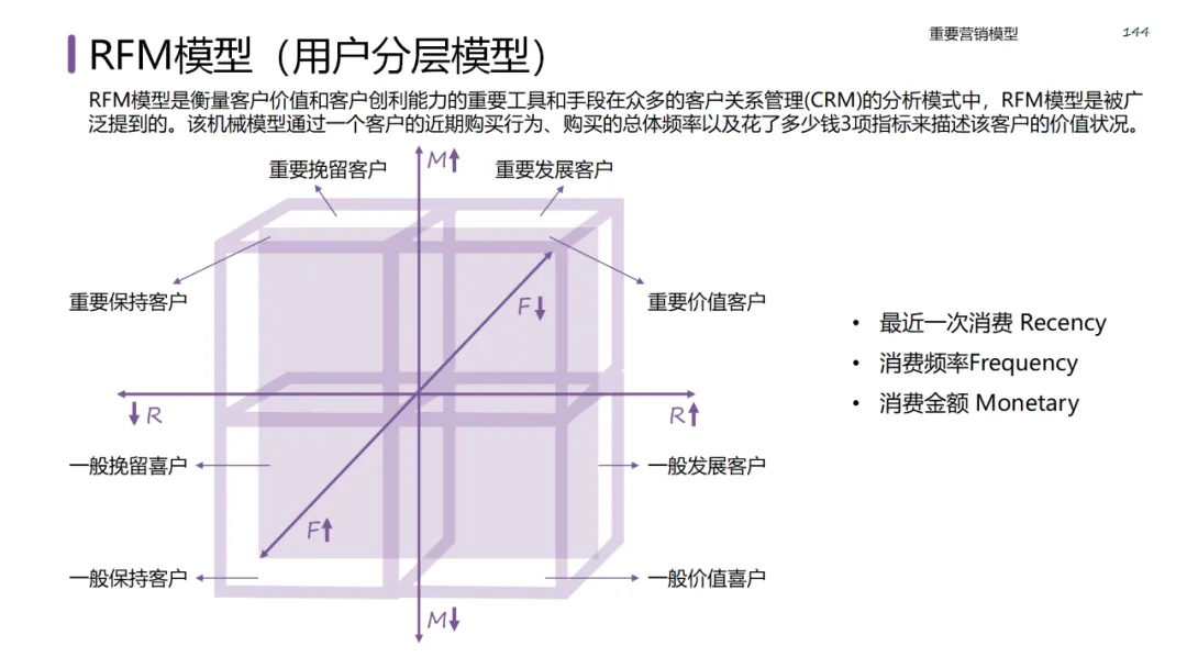 六大领域的经典营销模型