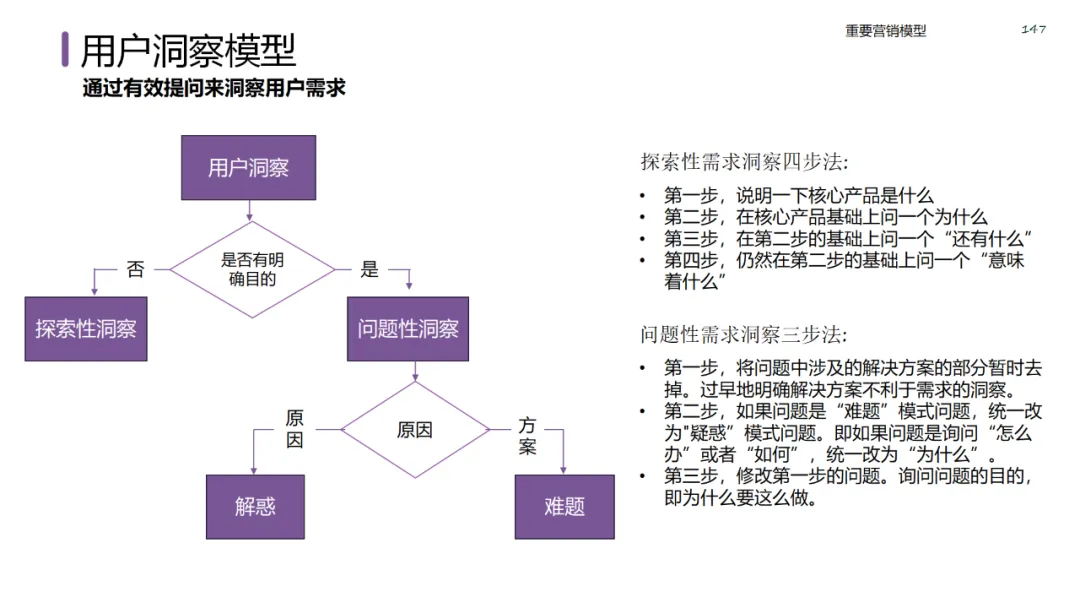 六大领域的经典营销模型