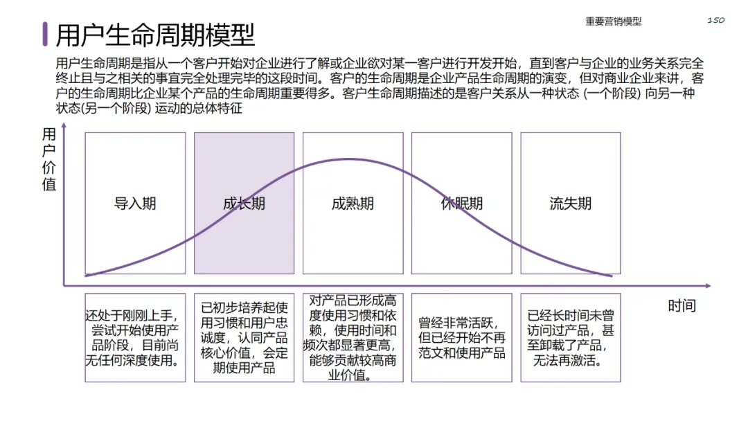 六大领域的经典营销模型