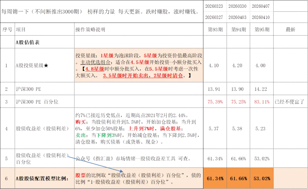 市场情绪从避险观望转为积极做多.|大盘趋势与价投标的解析系列 第33期