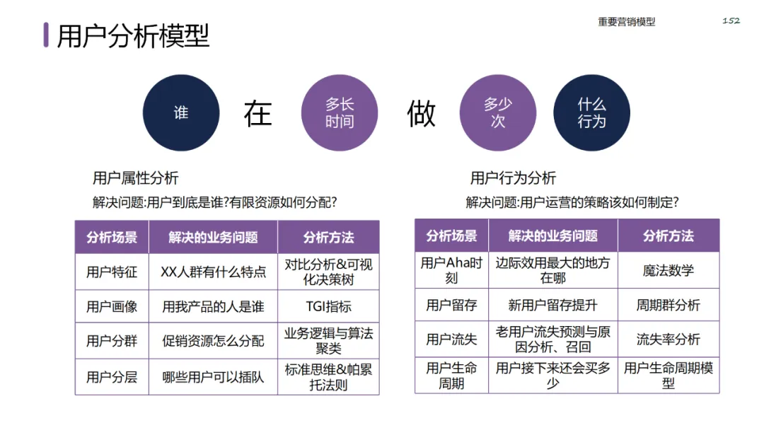 六大领域的经典营销模型