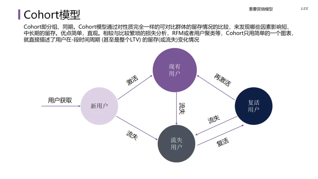 六大领域的经典营销模型