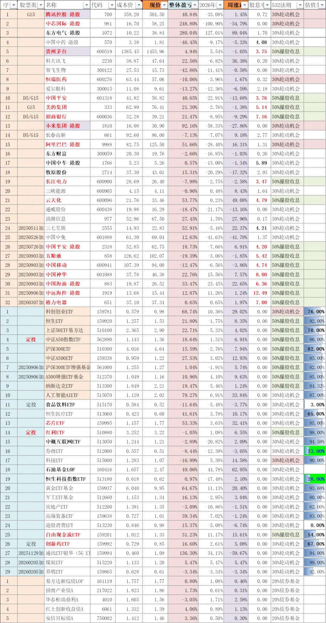 市场情绪从避险观望转为积极做多.|大盘趋势与价投标的解析系列 第33期
