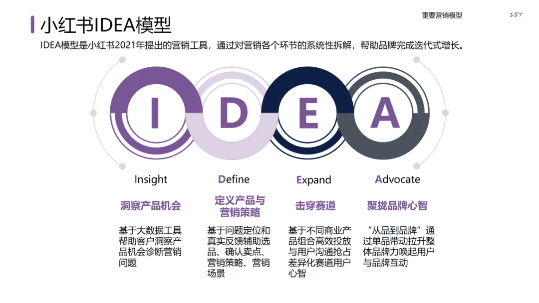 六大领域的经典营销模型