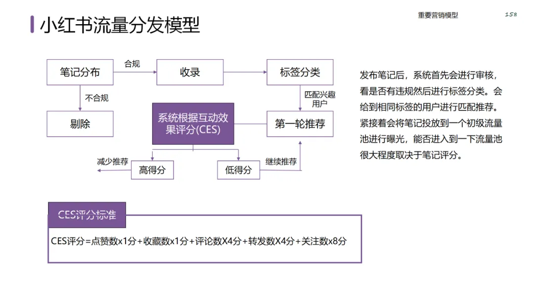六大领域的经典营销模型