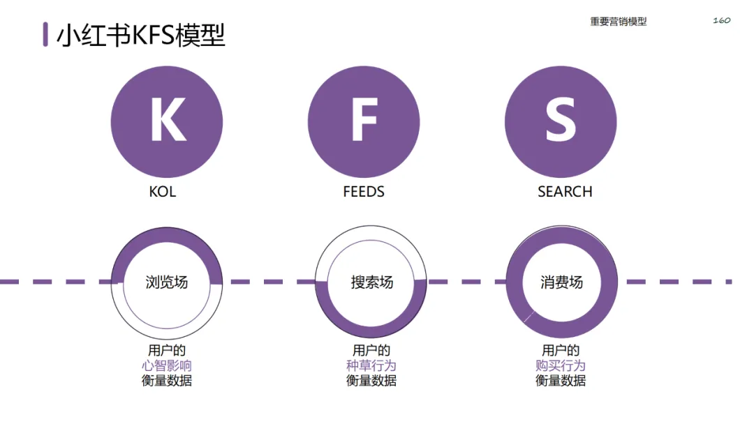 六大领域的经典营销模型