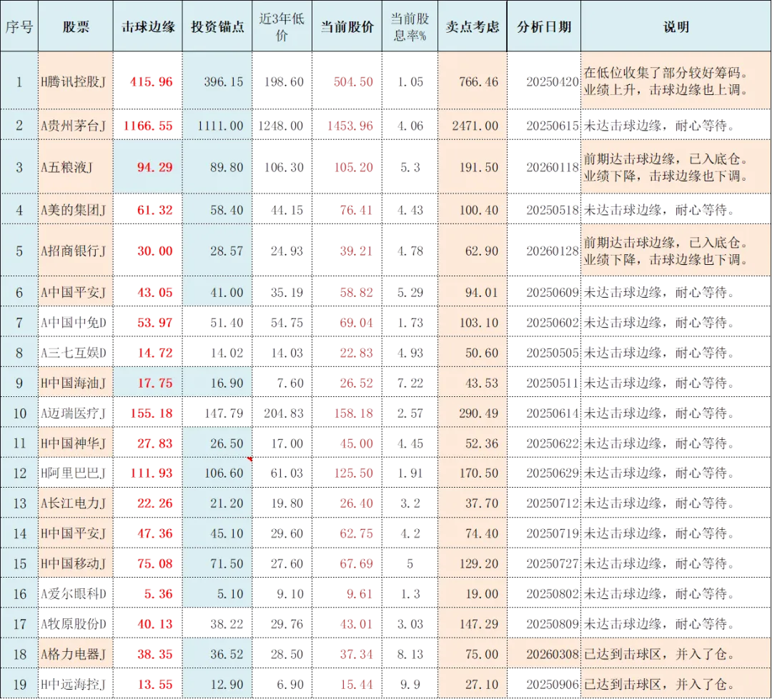 市场情绪从避险观望转为积极做多.|大盘趋势与价投标的解析系列 第33期