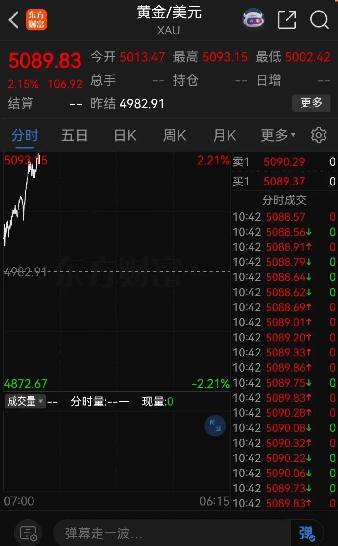 黄金白银销量暴跌,市场剧烈震荡