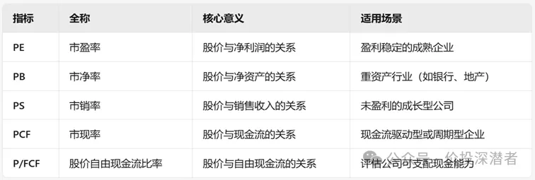市场情绪从避险观望转为积极做多.|大盘趋势与价投标的解析系列 第33期