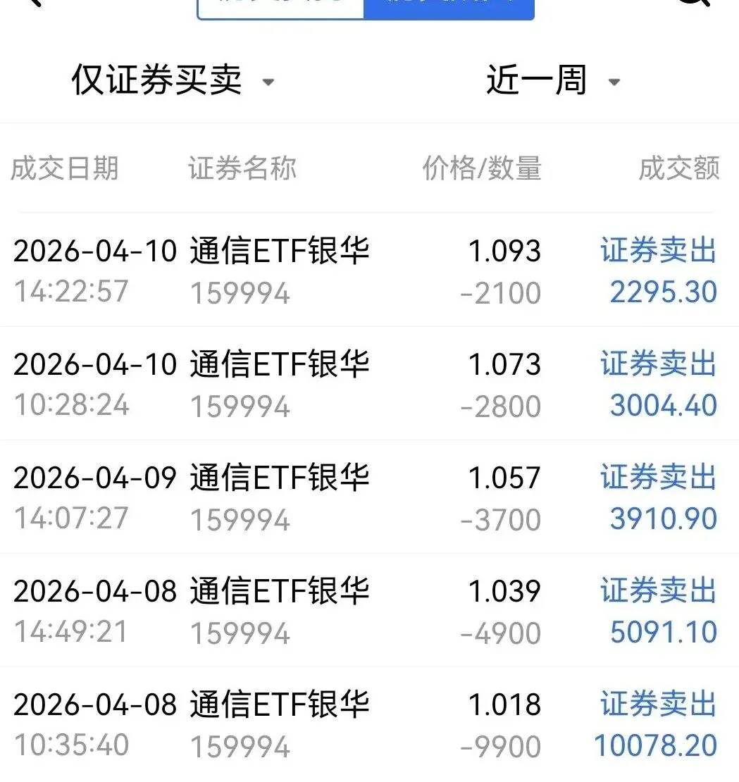 市场情绪从避险观望转为积极做多.|大盘趋势与价投标的解析系列 第33期