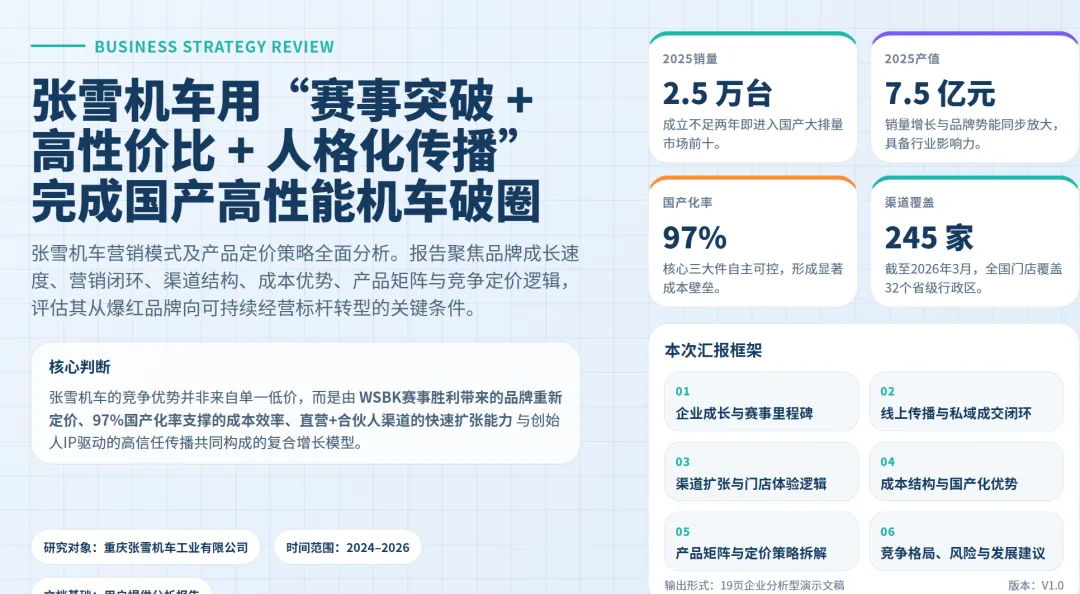 张雪机车营销模式及定价策略全景:赛事突破+极致价比+人格化传播