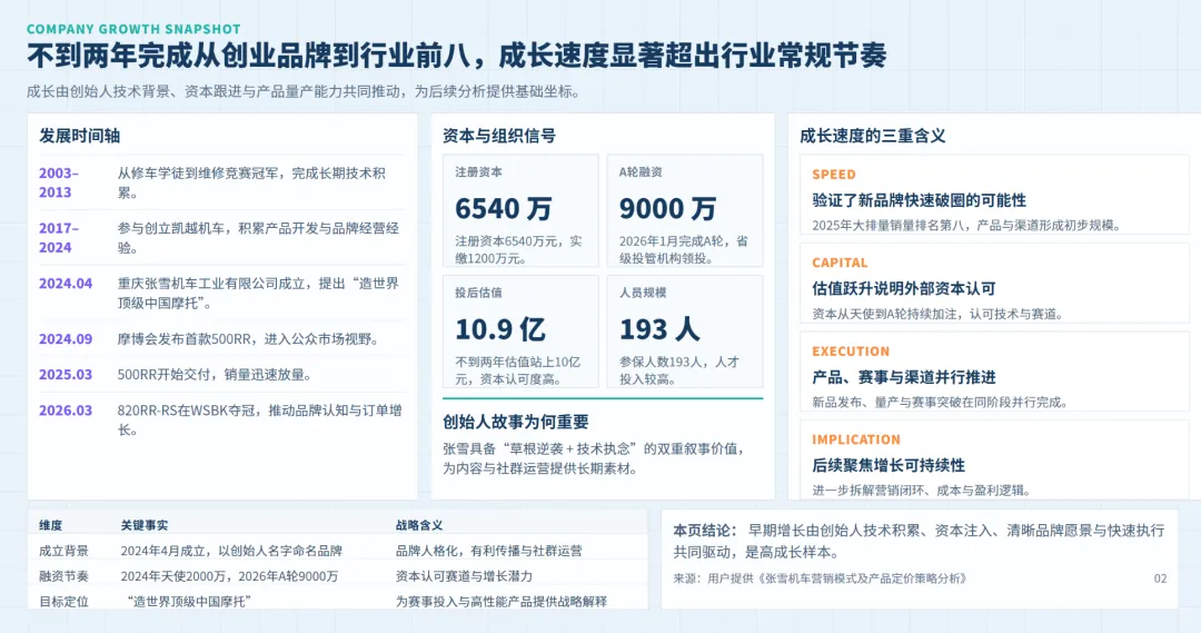 张雪机车营销模式及定价策略全景:赛事突破+极致价比+人格化传播