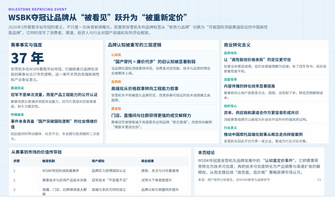 张雪机车营销模式及定价策略全景:赛事突破+极致价比+人格化传播