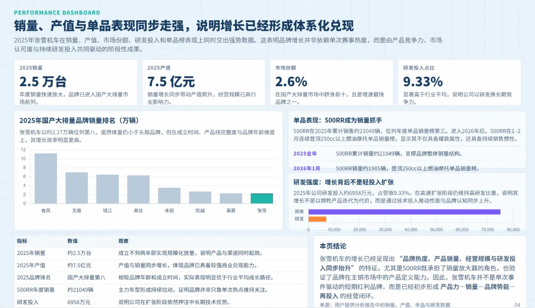 张雪机车营销模式及定价策略全景:赛事突破+极致价比+人格化传播