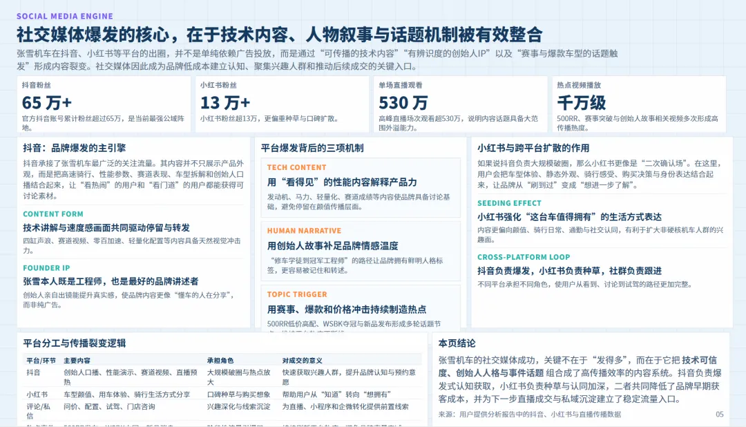 张雪机车营销模式及定价策略全景:赛事突破+极致价比+人格化传播