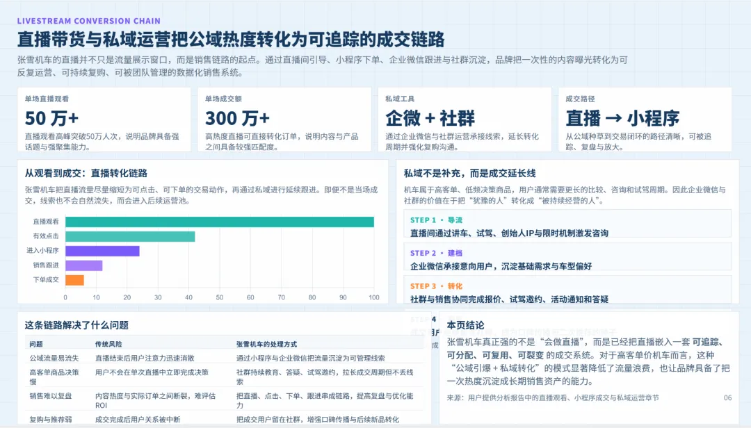 张雪机车营销模式及定价策略全景:赛事突破+极致价比+人格化传播