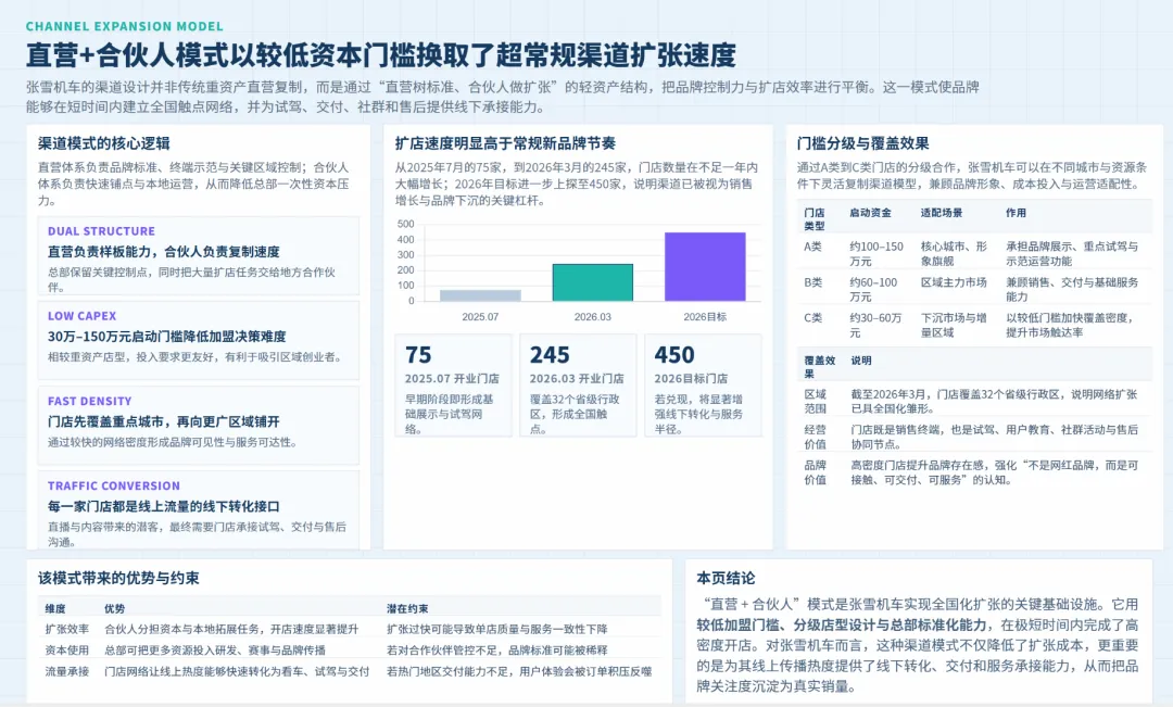 张雪机车营销模式及定价策略全景:赛事突破+极致价比+人格化传播