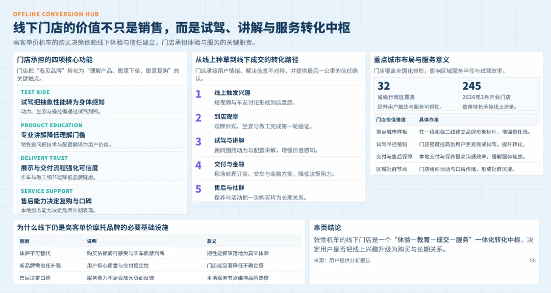 张雪机车营销模式及定价策略全景:赛事突破+极致价比+人格化传播