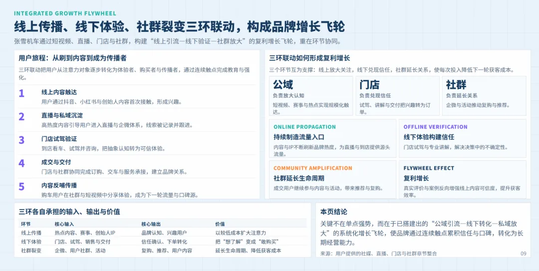 张雪机车营销模式及定价策略全景:赛事突破+极致价比+人格化传播