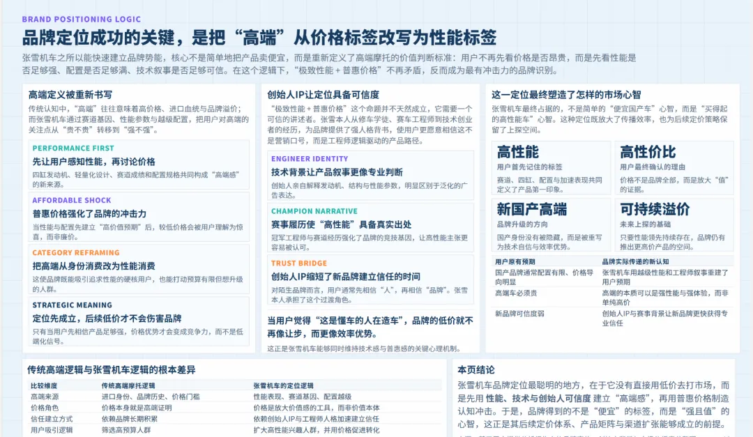 张雪机车营销模式及定价策略全景:赛事突破+极致价比+人格化传播