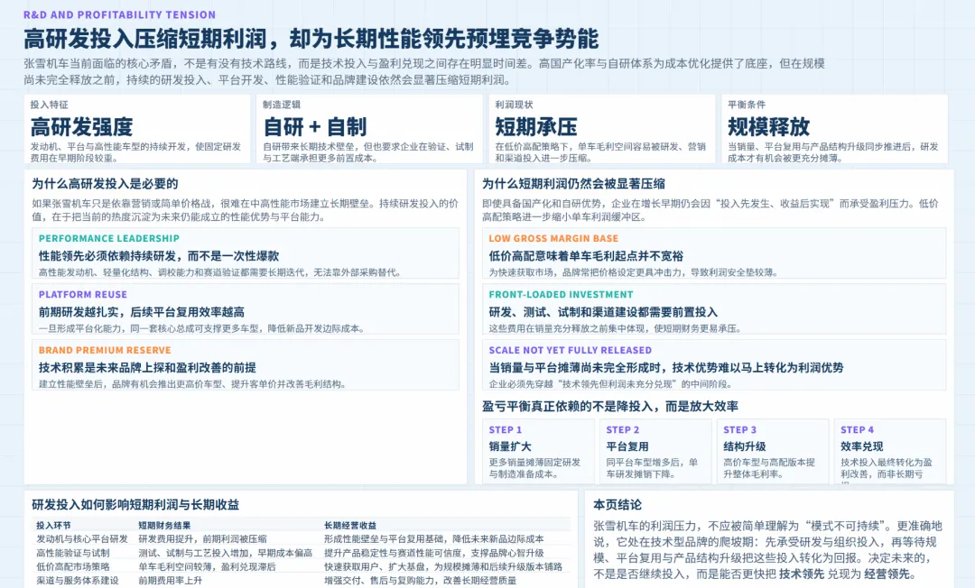 张雪机车营销模式及定价策略全景:赛事突破+极致价比+人格化传播