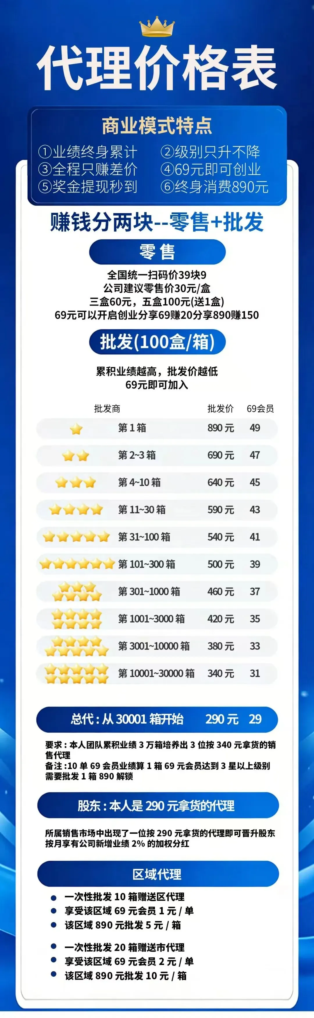 69元占据疼痛市场,姚家一绝“透骨膏”,创造分享神话,每单佣金20元,多项福利等你拿!