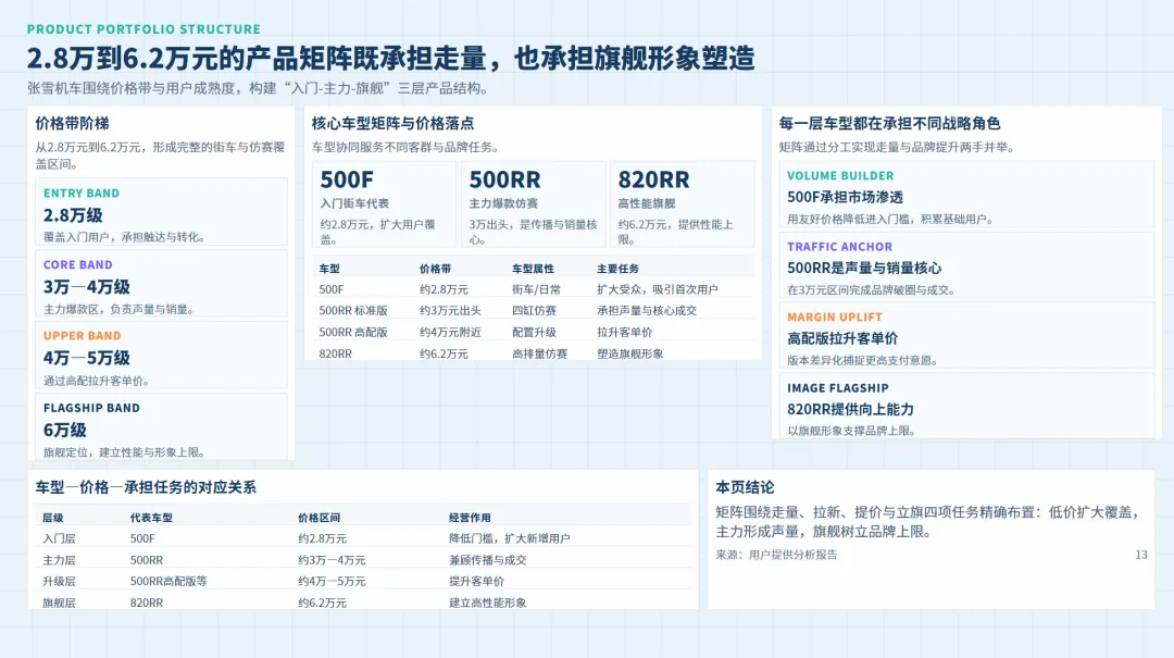 张雪机车营销模式及定价策略全景:赛事突破+极致价比+人格化传播