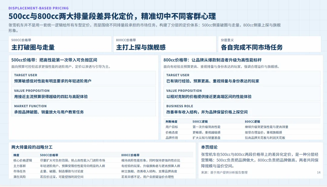 张雪机车营销模式及定价策略全景:赛事突破+极致价比+人格化传播