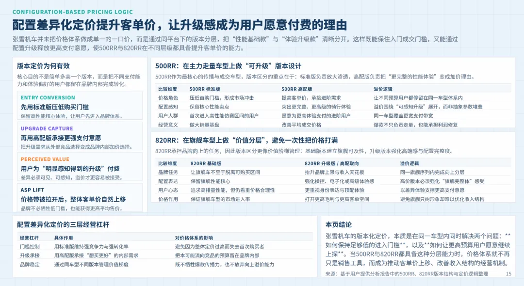 张雪机车营销模式及定价策略全景:赛事突破+极致价比+人格化传播