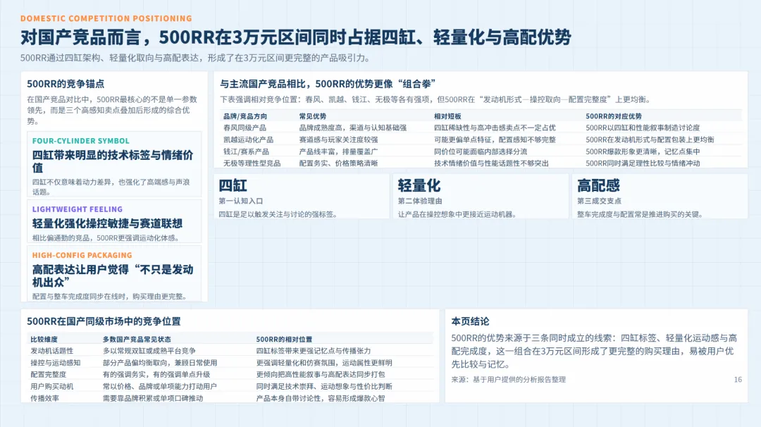 张雪机车营销模式及定价策略全景:赛事突破+极致价比+人格化传播