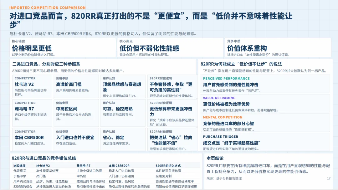 张雪机车营销模式及定价策略全景:赛事突破+极致价比+人格化传播