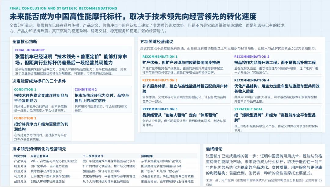 张雪机车营销模式及定价策略全景:赛事突破+极致价比+人格化传播