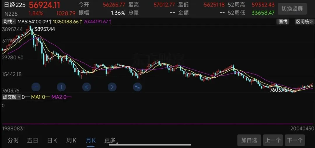 日本股市三十年惨痛教训对我国当下房地产市场的警示