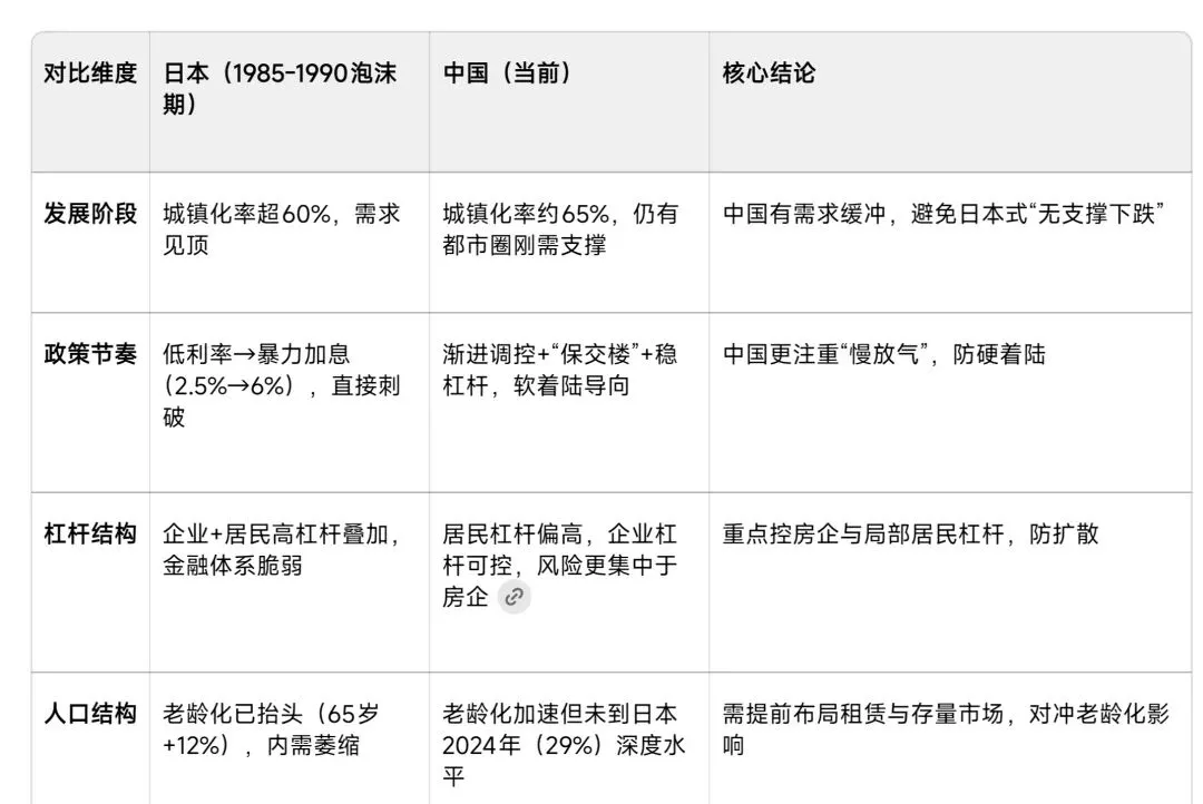 日本股市三十年惨痛教训对我国当下房地产市场的警示